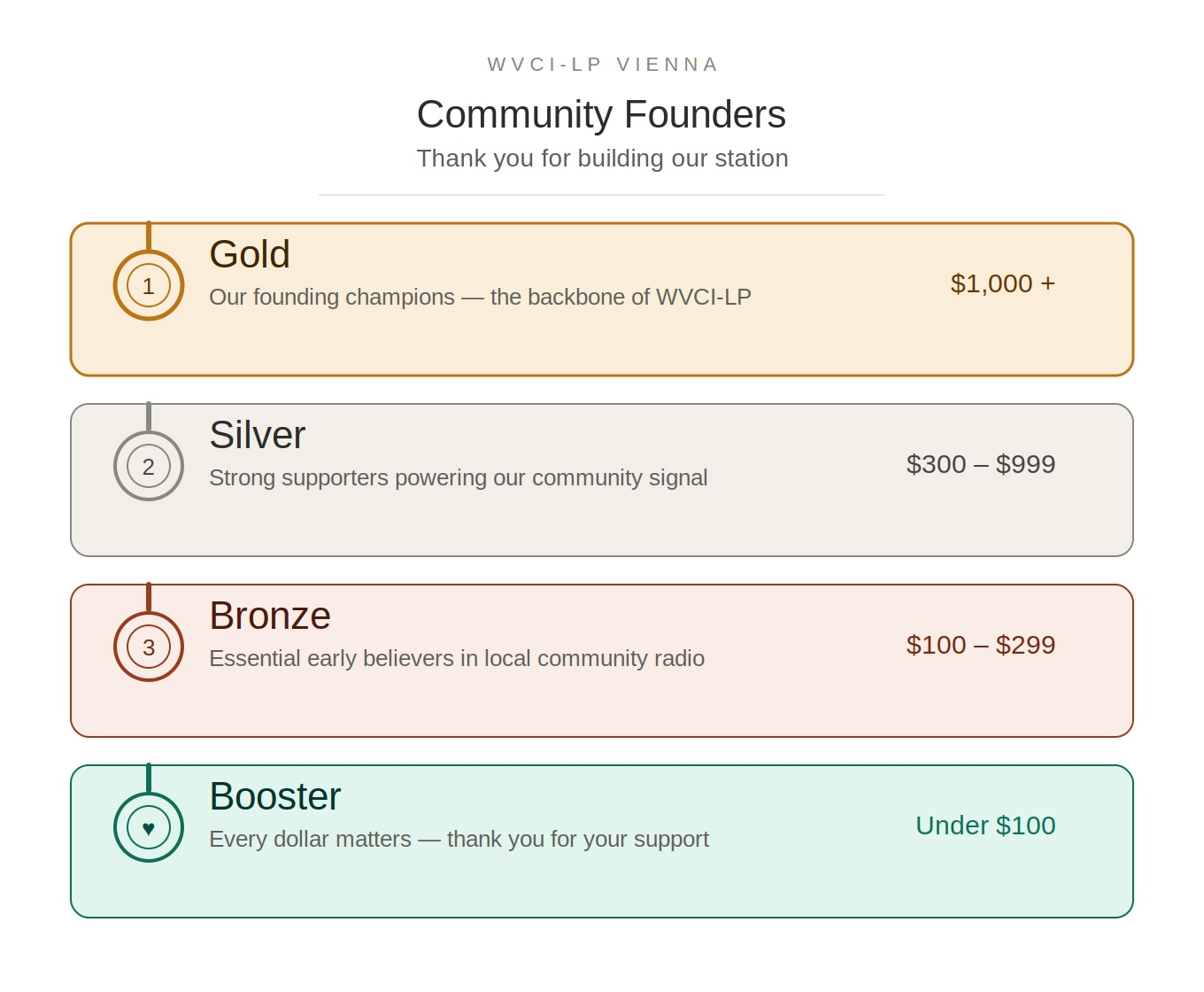 Founders Levels