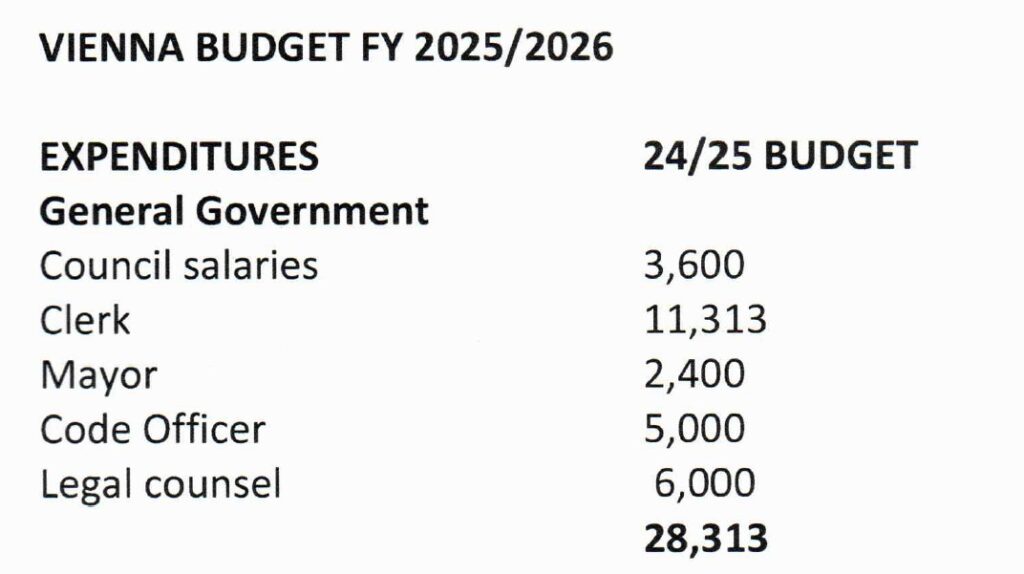 2024-25 Budget